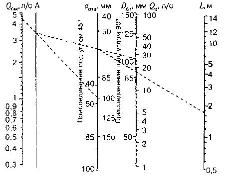 Номограмма для определения величины расхода воздуха, эжектируемого в стояк